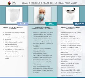 Comparativo entre modelos de Face Shield